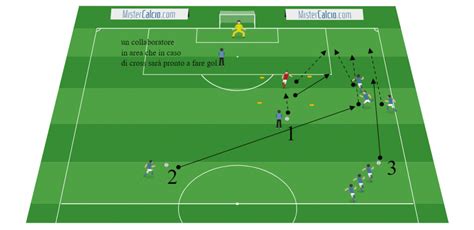 Illustrazione dei diversi tipi di duelli difensivi nel calcio