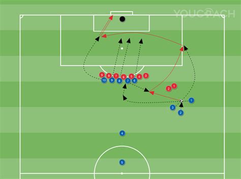 Schema di posizionamento dell'arbitro durante una partita