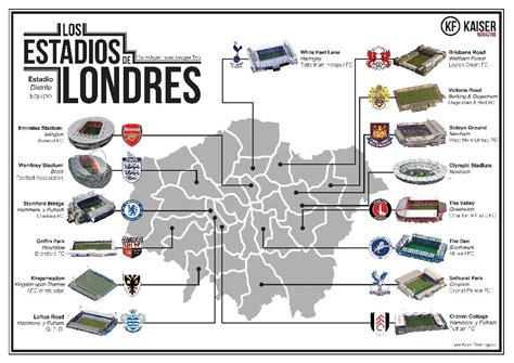 Mappa degli stadi di Londra con le statue dei calciatori