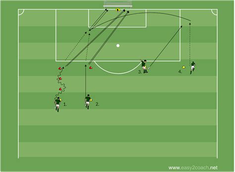 Schema che illustra l'esercizio di dribbling e tiro con coni.