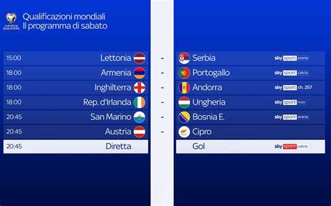 Calendario partite Inghilterra vs Australia e Italia