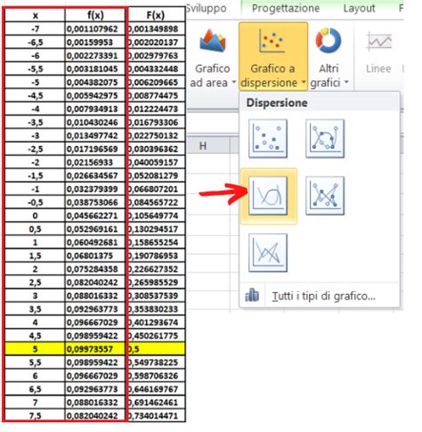 Grafico che illustra la ripartizione del ricavato dell'asta