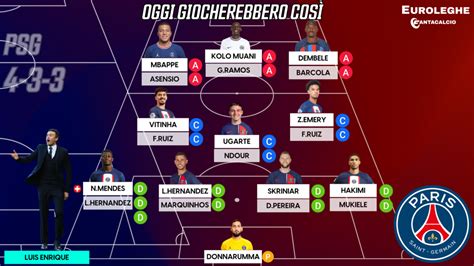 Formazione iniziale del PSG