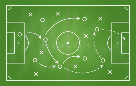 Schema tattico di una partita di calcio