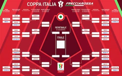 Grafico con i risultati delle partite Carpi vs Salernitana