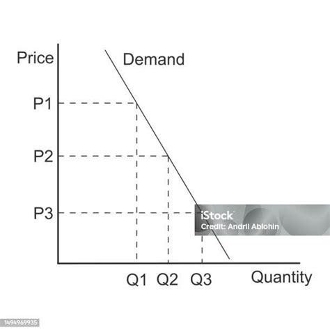 Grafico che mostra la relazione tra tempo di prenotazione e prezzo del biglietto
