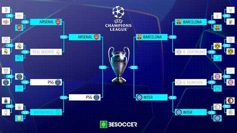 Grafico delle rimonte nelle semifinali di Champions League