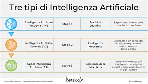 Schema che illustra l'intelligenza artificiale migliorata dei giocatori in FIFA 21