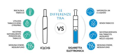 Grafico sull'uso di sigarette elettroniche tra gli atleti