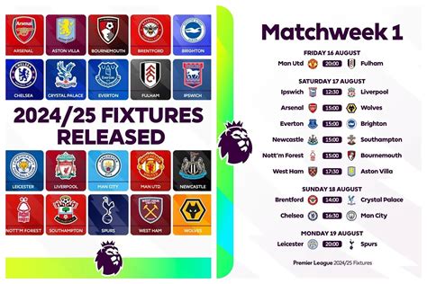 Calendario Premier League