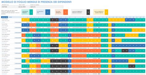 Grafico delle presenze e dei gol di Sergio Clerici per stagione