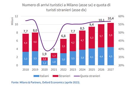 Grafico che mostra l'evoluzione delle statistiche di Matteo Lovato in FIFA 21