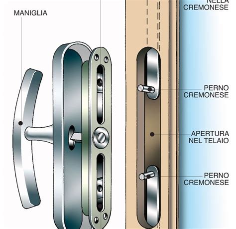 Meccanismo di una serratura cremonese
