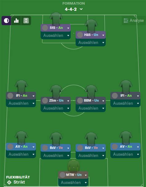 Schema tattico 4-4-2 Villarreal