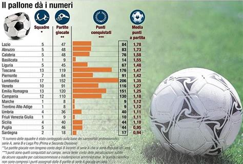 Grafico statistiche calcio