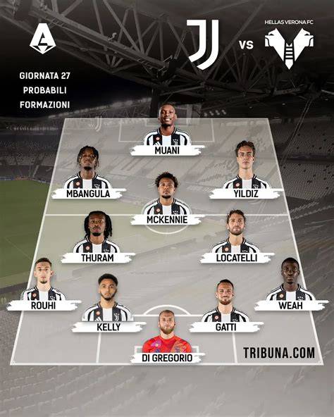 Schema tattico 4-2-3-1 Juventus