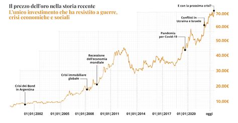 Grafico che mostra la crescita degli introiti da sponsor in Serie A negli ultimi anni