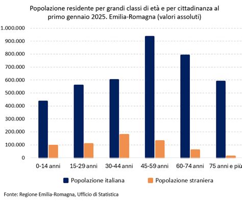 Grafico delle statistiche di Andrea Favilli