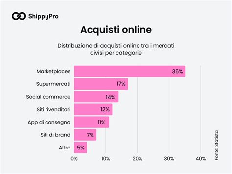 grafico con statistiche promozioni arbitri