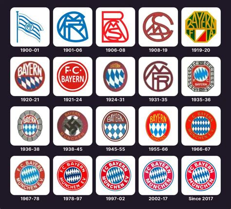 Stemma storico Bayern Monaco