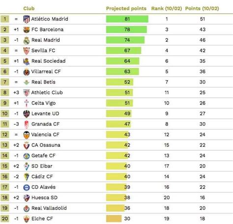 Grafico campionati vinti Bundesliga