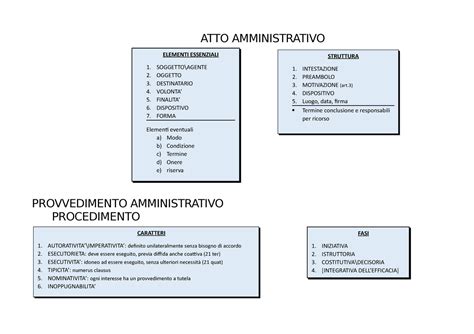 Schema amministrativo della Terza Dinastia di Ur