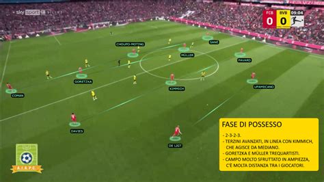 Schema tattico del Bayern Monaco in fase di possesso