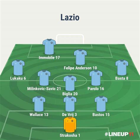 Tattica di gioco della Lazio