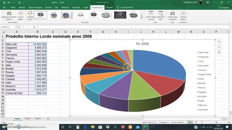 Grafico a torta che mostra la distribuzione dei 6 livelli HSK