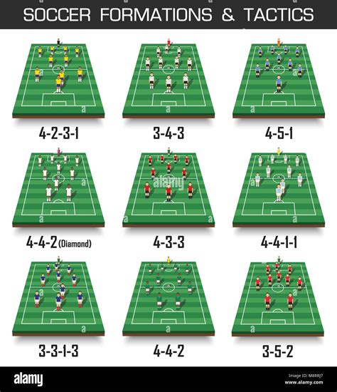 Formazione tattica 3-5-2 nel calcio