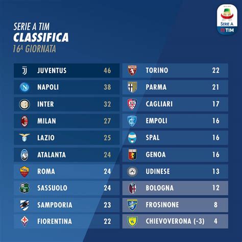 La classifica di Serie A dopo la partita