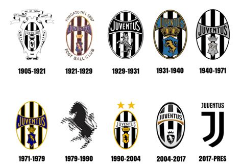 Stemma della Juventus