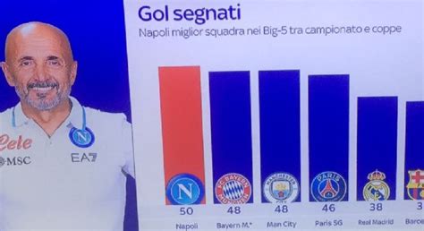 Grafico dei gol segnati dal Bayern Monaco nel primo tempo