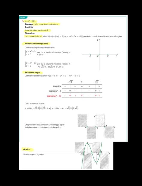 Rappresentazione grafica di una competizione a gironi