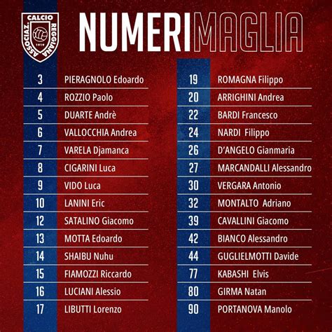 Grafico delle posizioni in classifica della Reggiana nella stagione 1998-1999