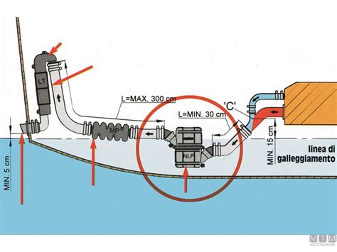 Schema di un silenziatore di scarico per barca