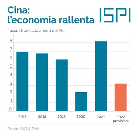 Grafico sull'interesse per il calcio in Cina