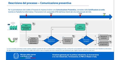 Schema processo richiesta certificato