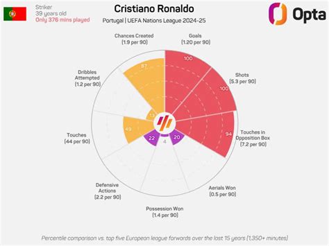 Grafico evoluzione stipendi Cristiano Ronaldo