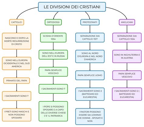 Mappa delle Divisioni NFL