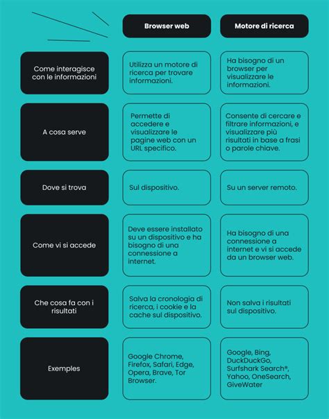 Grafica che mostra le differenze tra maglia Stadium e Player
