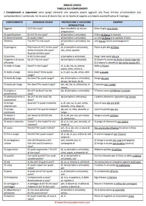 Tabella riassuntiva dei professionisti e delle loro specializzazioni