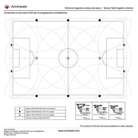 Schema di un campo da calcio con frecce che indicano le direzioni del gioco