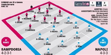 Grafico statistiche calcio Sampdoria