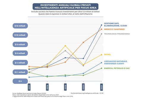 Grafico che illustra la valutazione di mercato di Mauro Icardi nel tempo