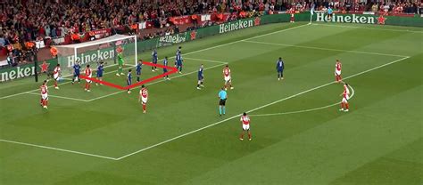 Schema difensivo sui calci d'angolo