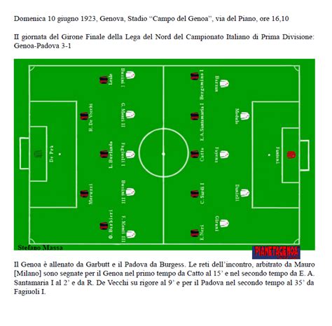 Moduli di gioco dell'Udinese con Oddo