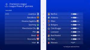 Grafica della classifica di League of Legends