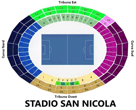 Stadio San Nicola