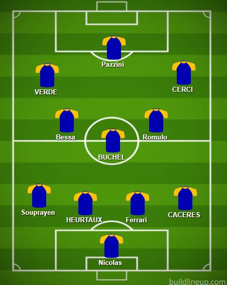 Schema delle posizioni nel calcio